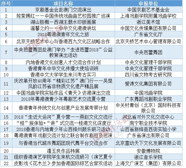 新澳天天开奖资料大全最新100期|沟通释义解释落实