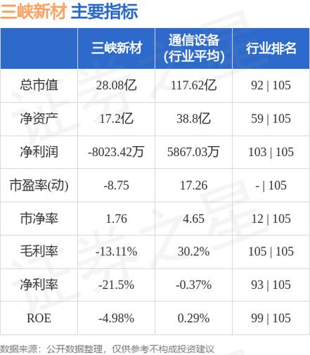 三峡新材股票最新消息