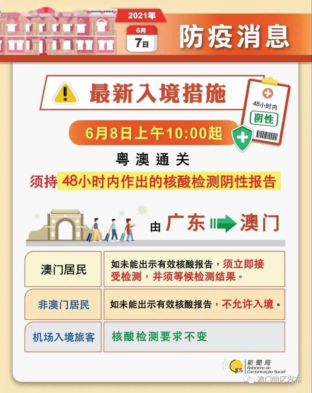 新澳门二四六天天开奖|快速执行响应规划_测试版265.580.50.4