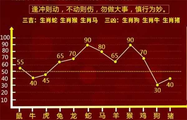 在辊筒线 第142页