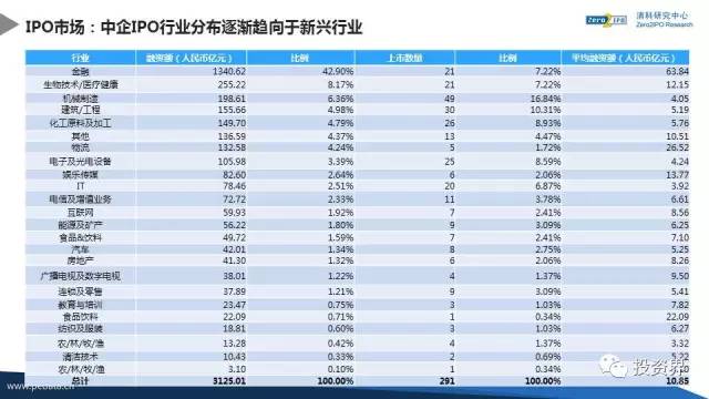 经验丰富 第144页