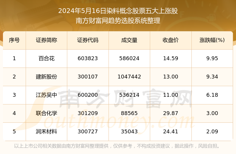 2024年天天开好彩大全|实践数据解释定义_极速版145.880.978.17