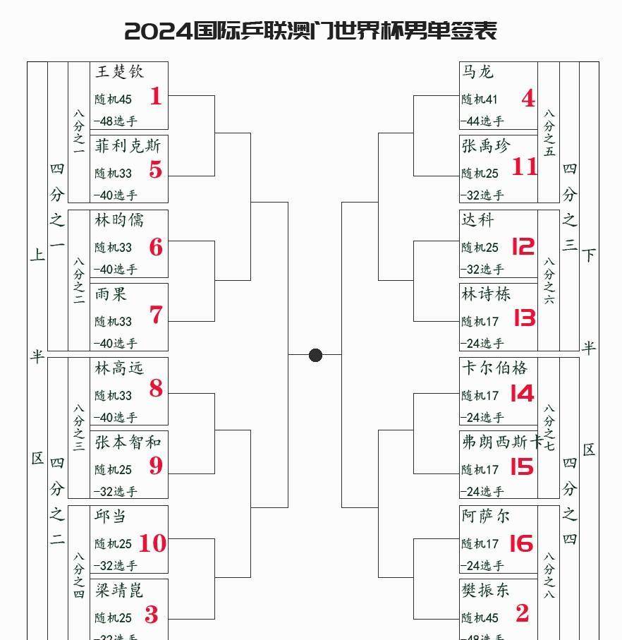 新澳门2024历史开奖记录查询表|队协释义解释落实