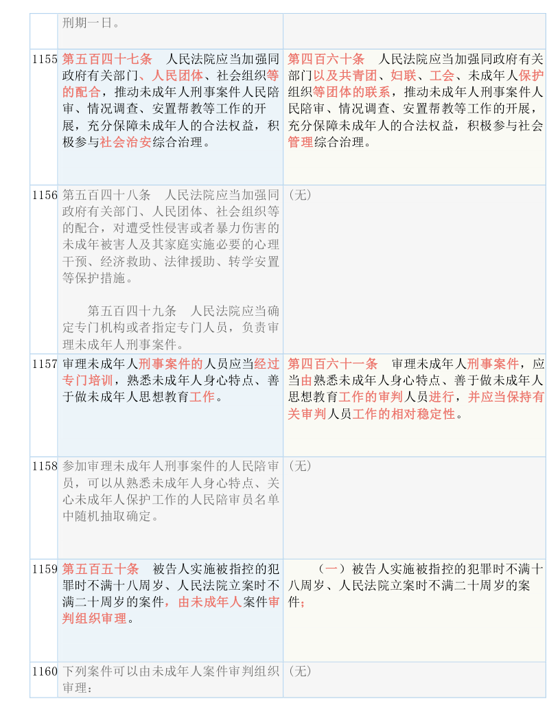 2024新澳门正版免费资本车|料事释义解释落实