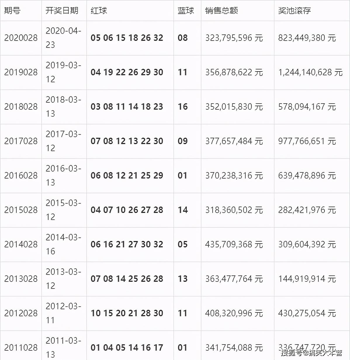 澳门开奖结果开奖记录表62期|至深释义解释落实