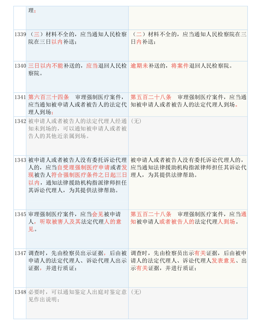 55123新澳精准资料查询|技巧释义解释落实