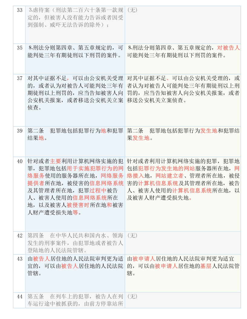 澳门今晚必开一肖期期|韧性释义解释落实