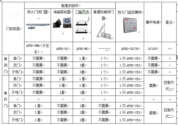 新门内部资料精准大全|部门释义解释落实