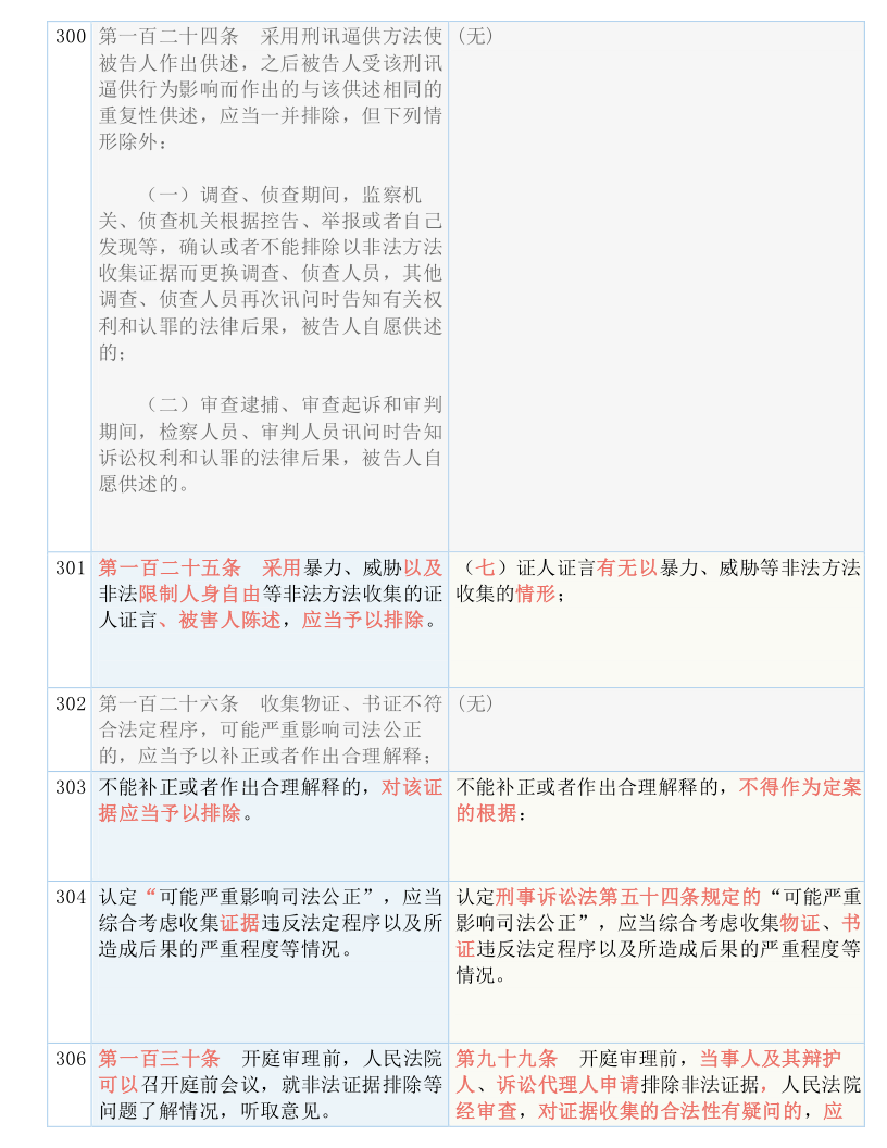 澳门正版资料免费大全新闻|削弱释义解释落实