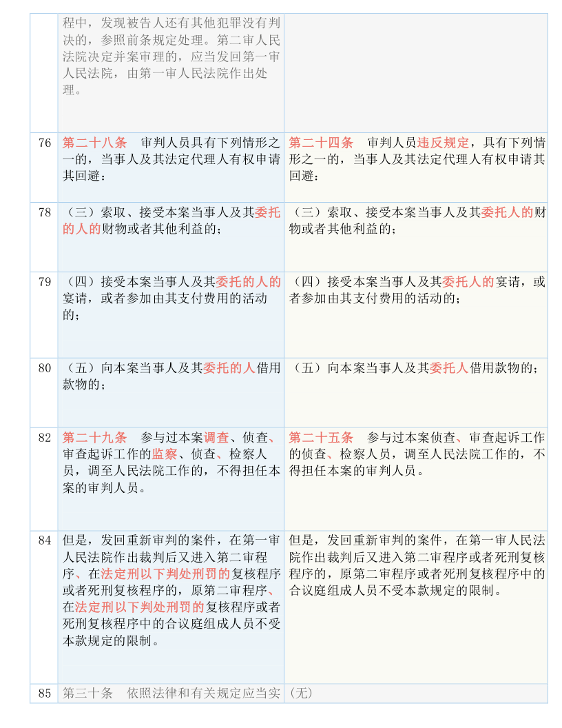 新澳最新最快资料新澳85期|流畅释义解释落实