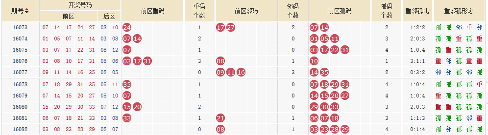 新澳今晚开奖结果查询|属性释义解释落实