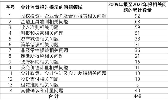 一码一肖100%的资料|内容释义解释落实