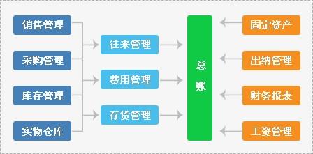 管家婆软件一年多少钱|化研释义解释落实