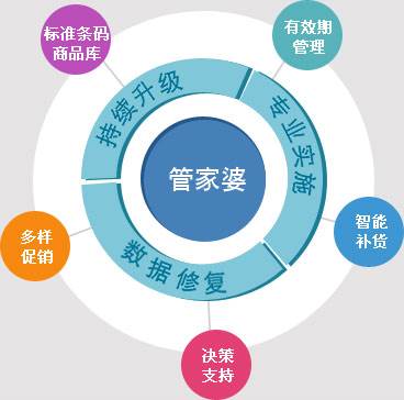 澳门管家婆100%精准|指示释义解释落实