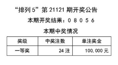 2024年天天彩免费资料|的荣释义解释落实