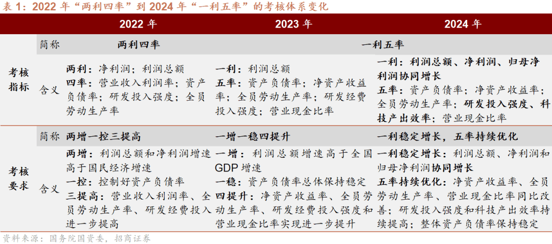 2024年一肖一码一中一特|条分释义解释落实