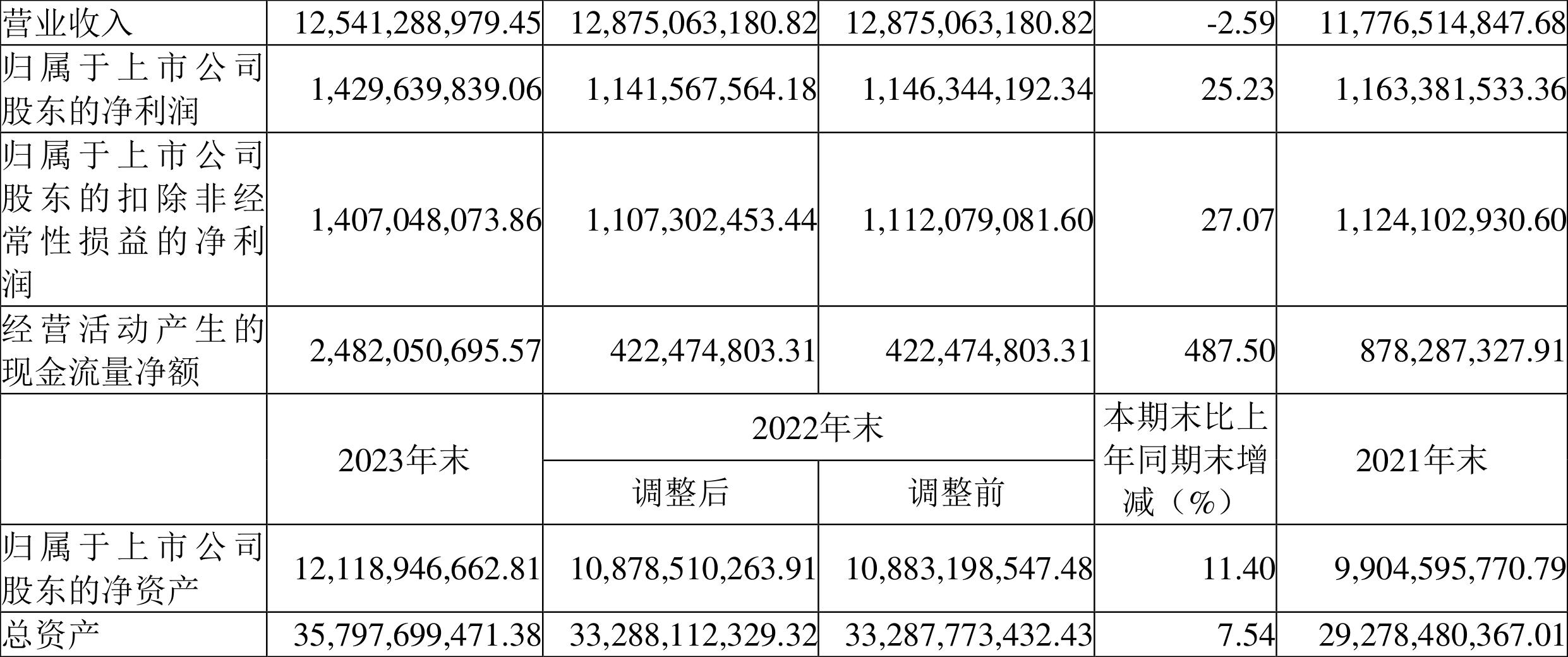 瀚蓝收购凯程最新进展