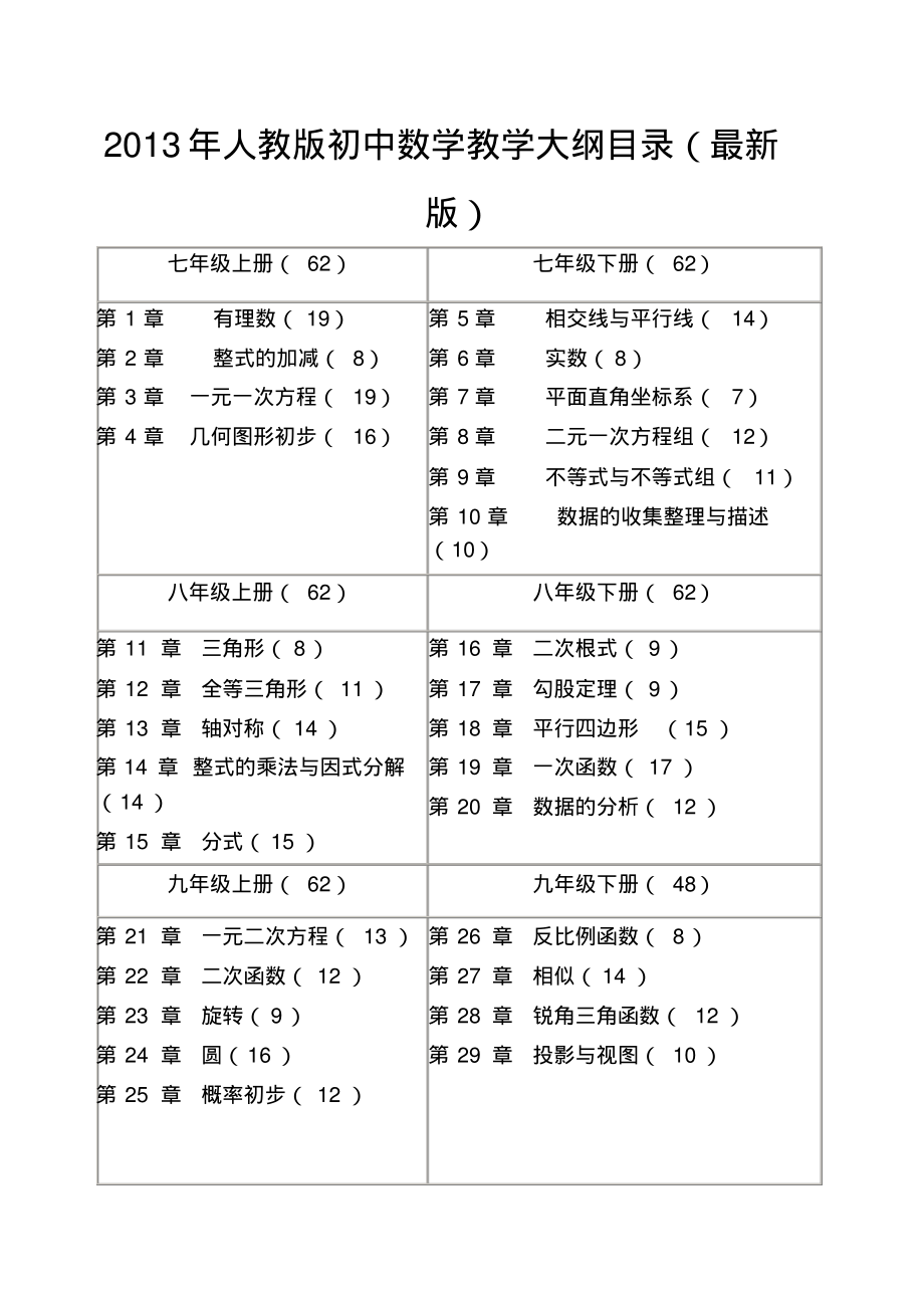 初中数学课标最新版本