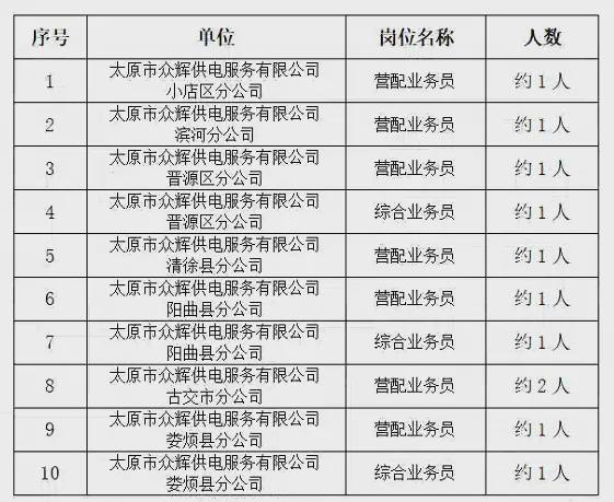 太原市招聘网最新招聘信息