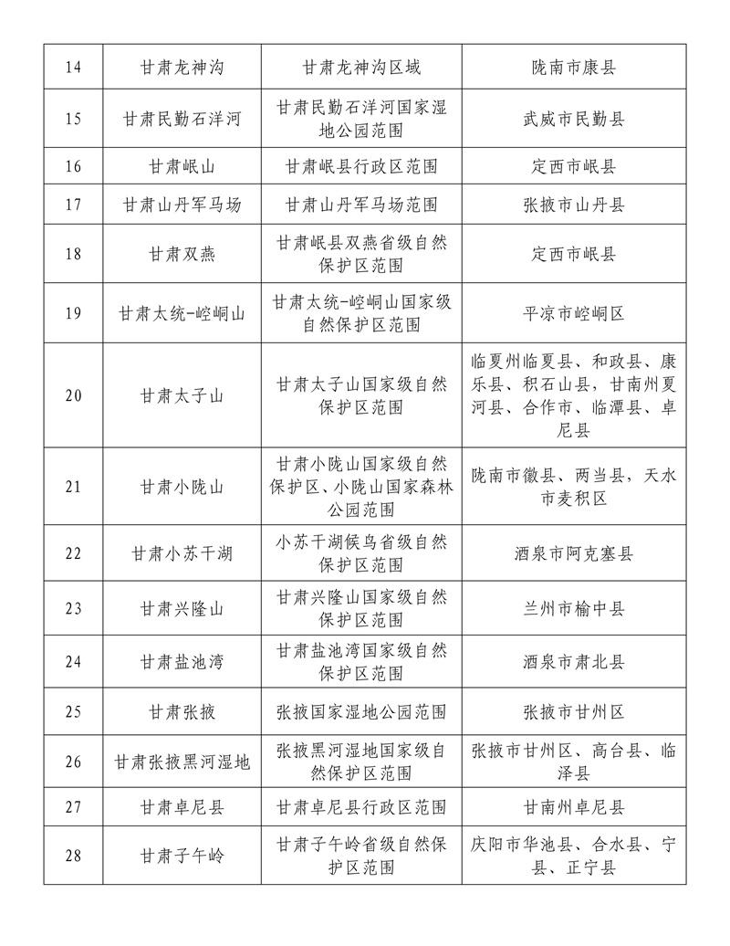 甘肃省国有林场改革最新消息