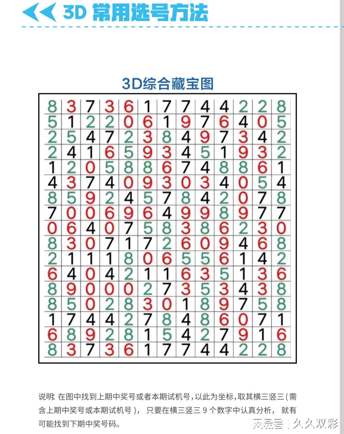 3d技巧准确率最新方发