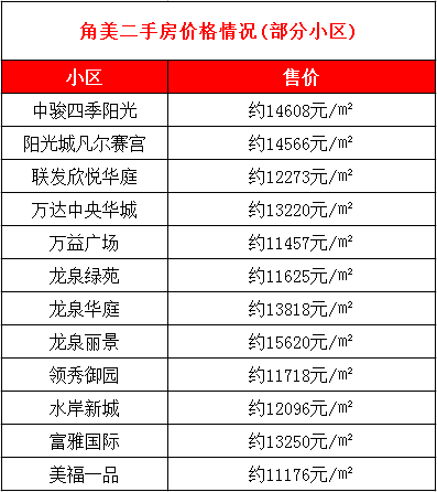 角美二手房价最新消息