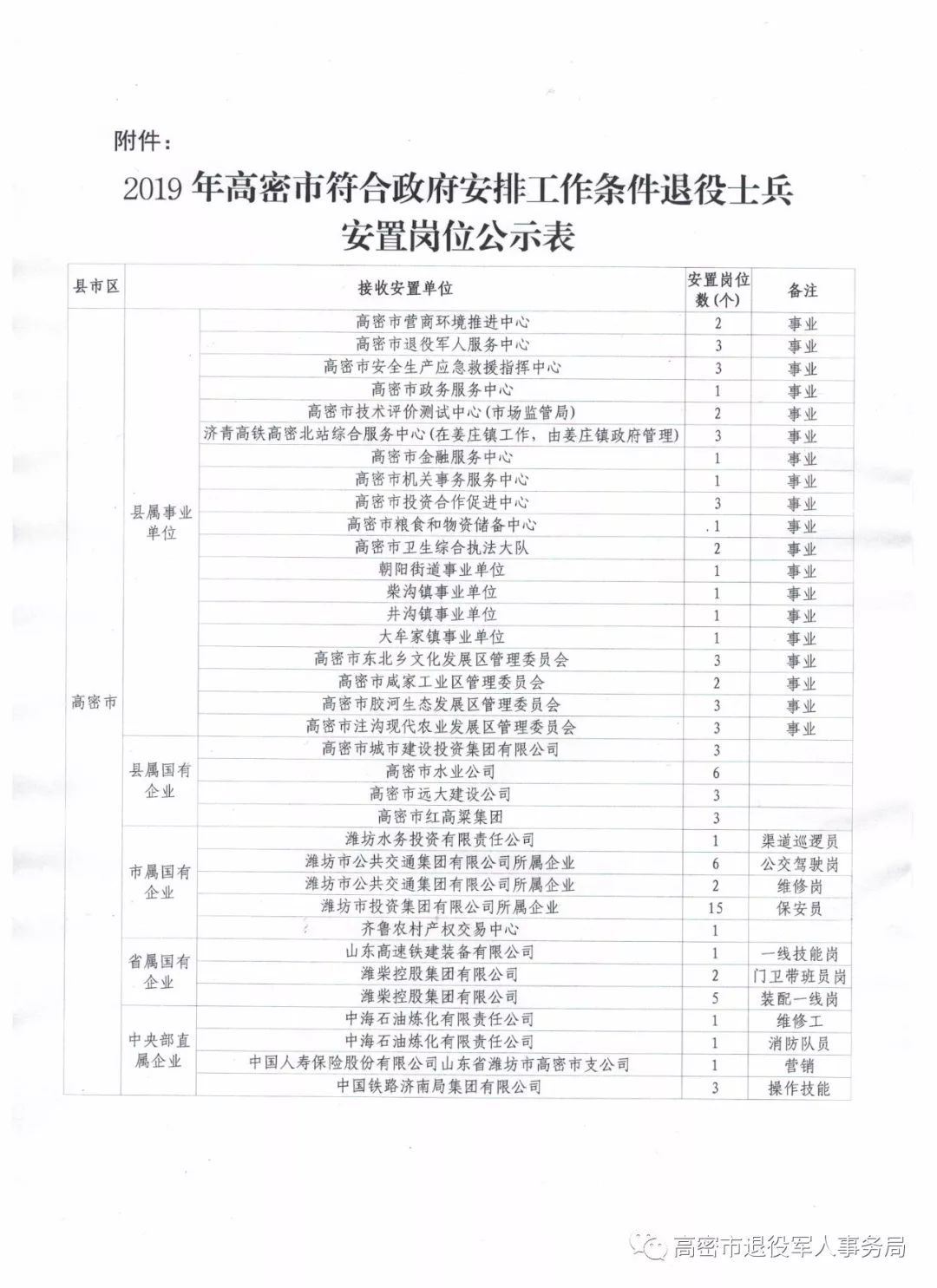 聊城退伍军人安置最新消息