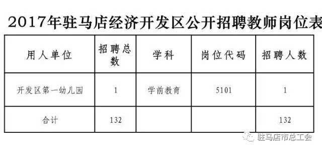 驻马店人才招聘网最新招聘信息