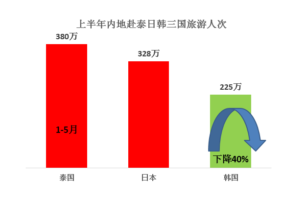 智能分拣 第74页