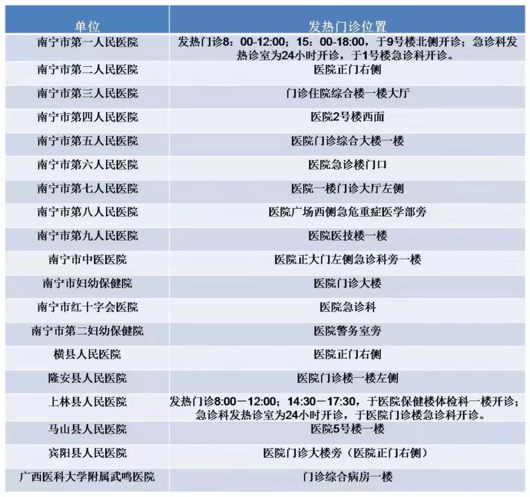 最新肺炎南宁