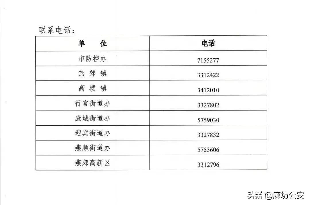 固安最新通告