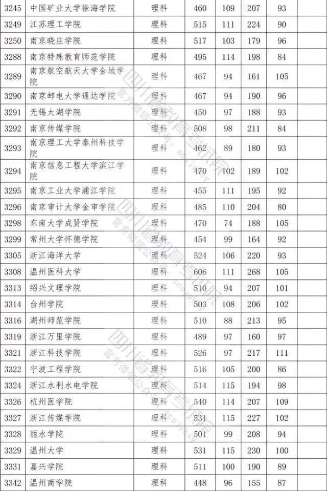 录取查询最新