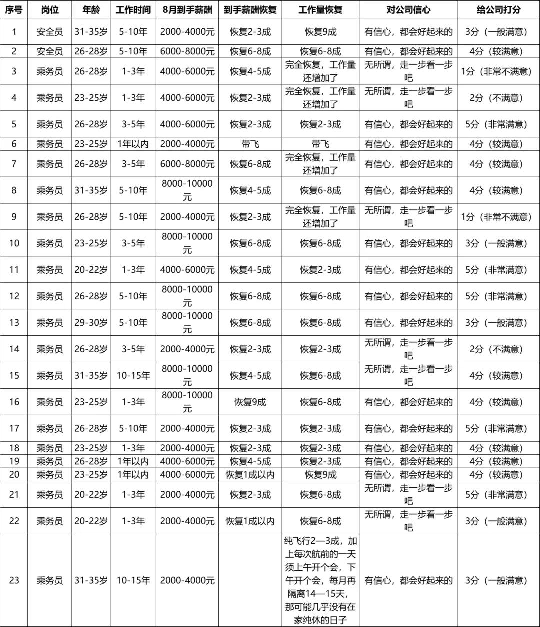 深圳航空最新