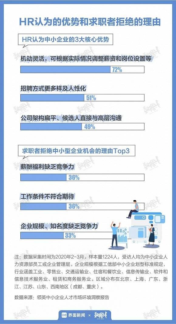 最新转机招聘