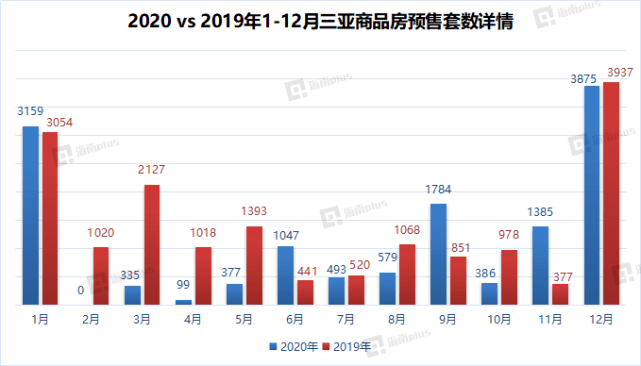 海南最新数据