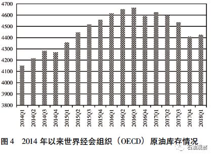 油价上调最新动态及其影响分析