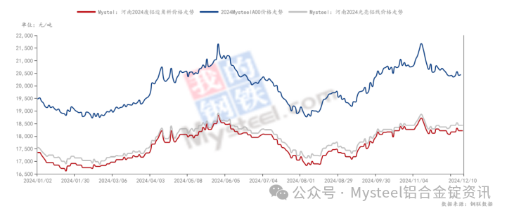 最新铝材价格动态，市场走势、影响因素与前景展望