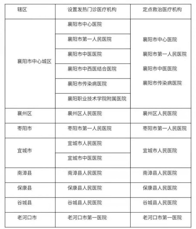 襄阳最新疫情概况及其应对策略