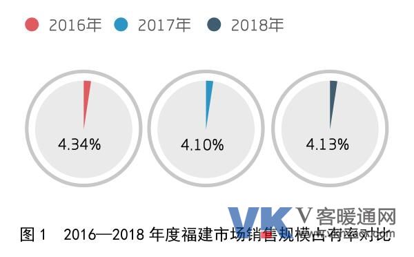 福建最新报告，揭示发展活力与未来潜力