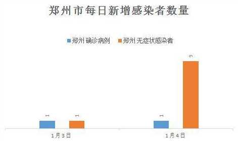 郑州最新病例，坚决打赢疫情防控阻击战