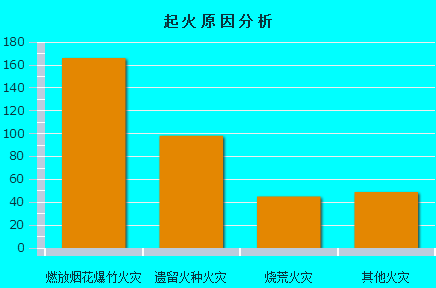 智能科技 第65页