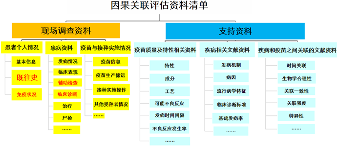 肺炎事件最新情况分析