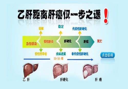 肝炎最新病情研究及防治策略