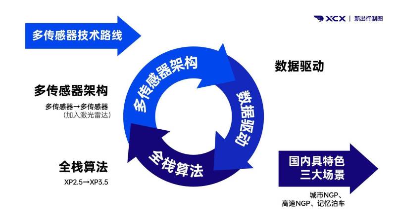 系统已经最新，探索最新技术的优势与挑战