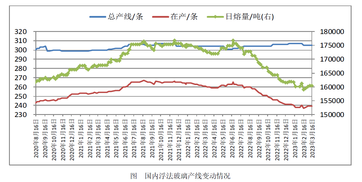 玻璃最新库存，行业趋势与市场动态分析