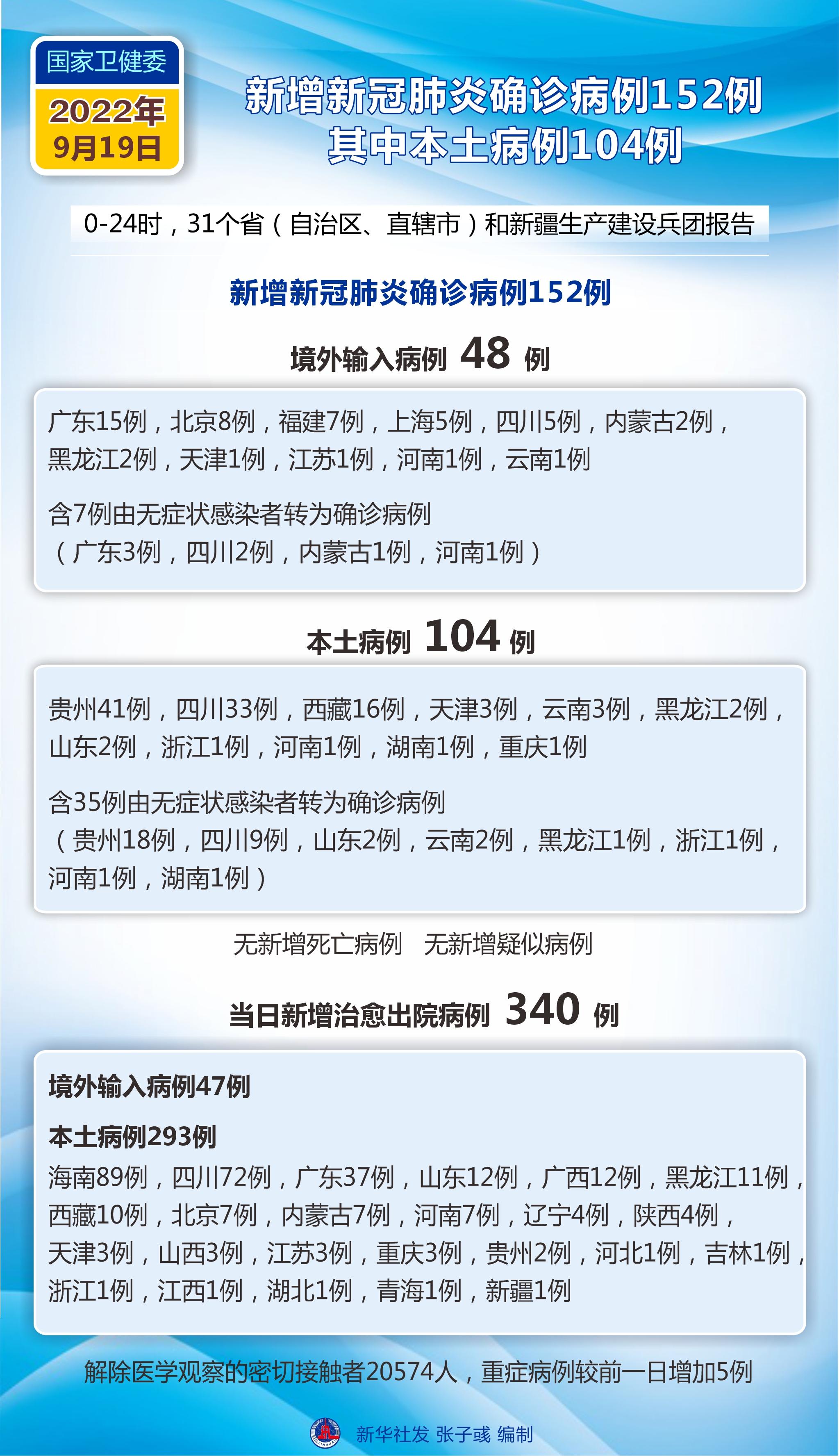 最新疫情图表分析与解读