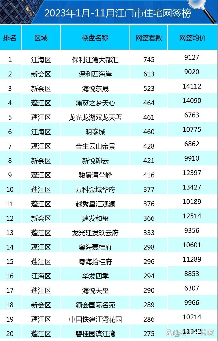 江门最新资讯，城市动态与发展轨迹