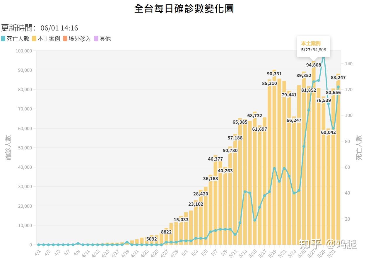 台湾最新确诊疫情分析与观察