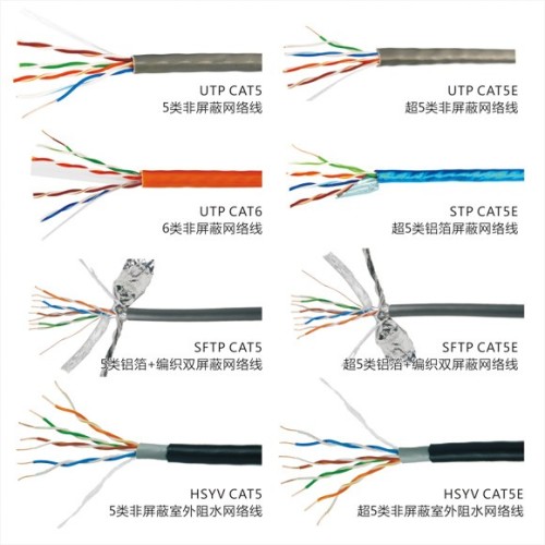 最新几类网线及其应用