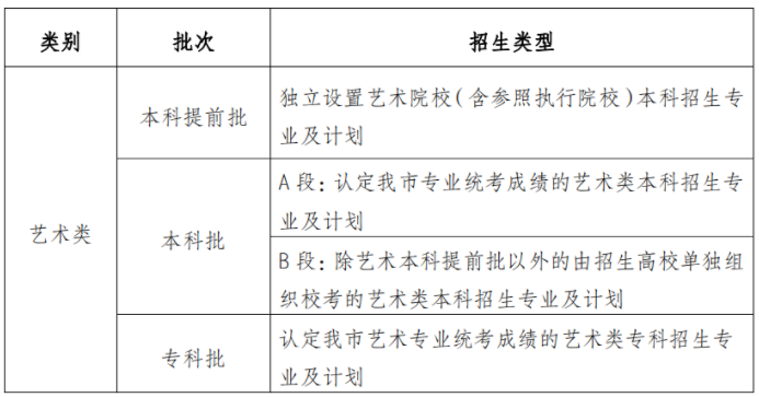 尚尊智能 第53页